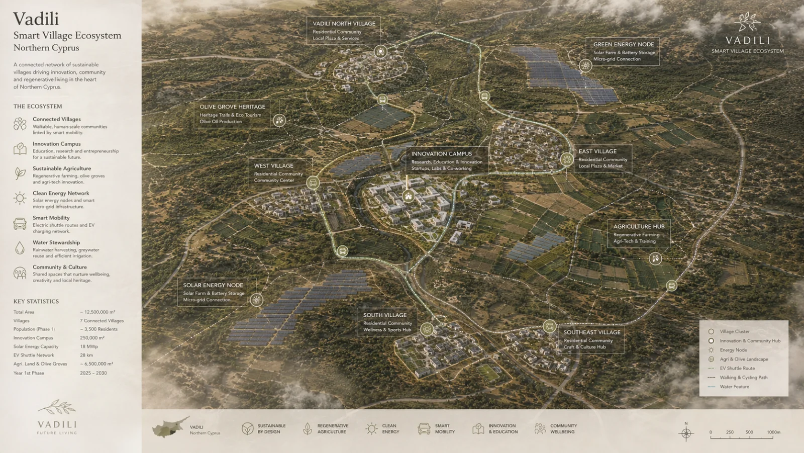 Concept map showing connected villages, solar nodes and mobility routes